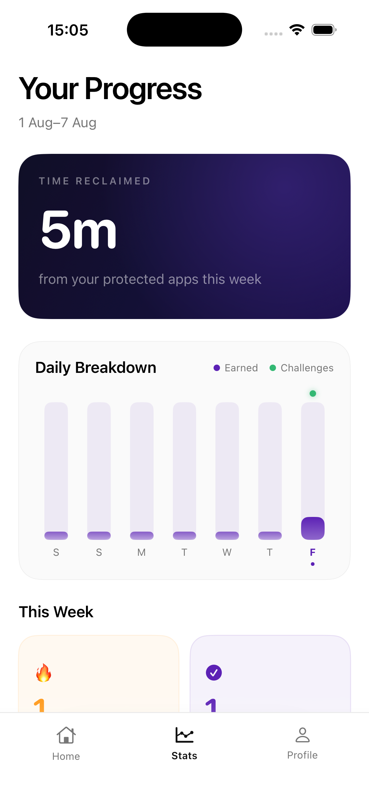 Weekly progress screen showing time reclaimed and a daily breakdown chart